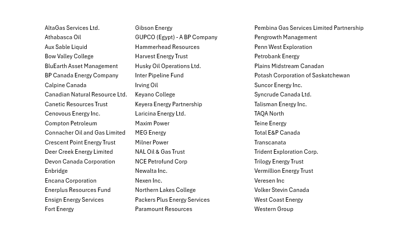 Clearpass Client List